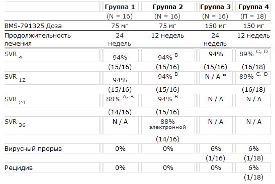 Промежуточные результаты 